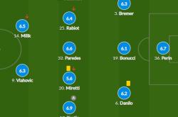 内马尔连续五场比赛得分超过赛事规则更新，尤文图斯挑战极限！的简单介绍