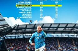 哈兰德新星刷新纪录表现突出，IG前途光明！